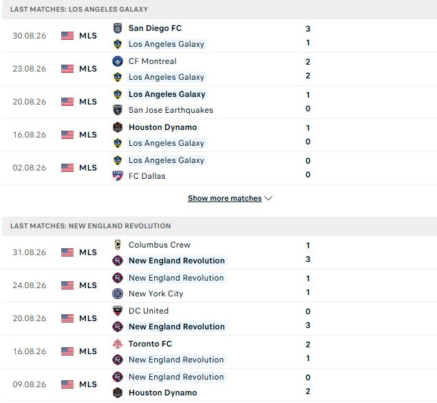 Nhận định, Soi kèo Los Angeles Galaxy vs New England 08h30 ngày 06/09: Hòa là đẹp - Ảnh 2