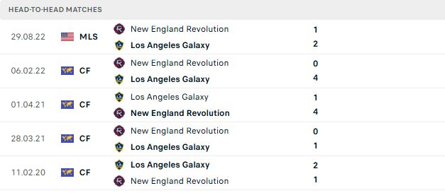 Nhận định, Soi kèo Los Angeles Galaxy vs New England 08h30 ngày 06/09: Hòa là đẹp - Ảnh 3