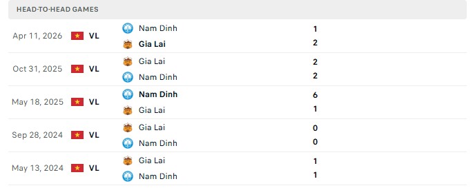 Nhận định, Soi kèo Nam Định vs HAGL 18h00 ngày 06/09: Thận trọng chấp sâu - Ảnh 3