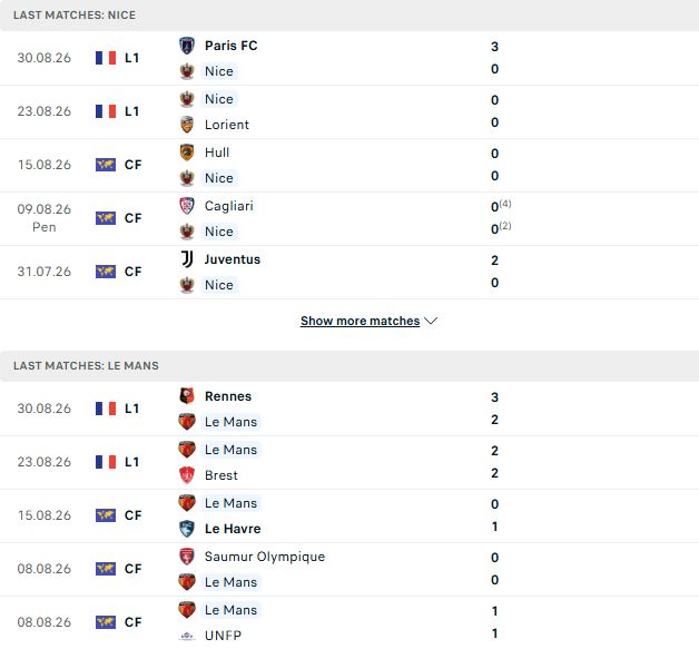 Nhận định, Soi kèo Nice vs Le Mans 01h45 ngày 06/09: Át vía tân binh - Ảnh 2