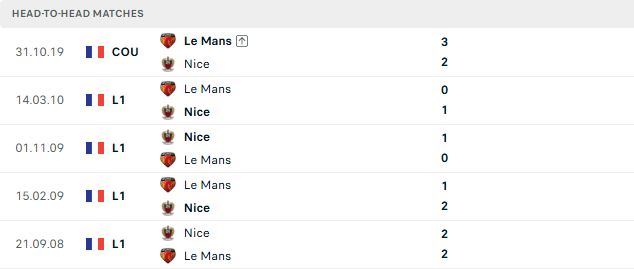 Nhận định, Soi kèo Nice vs Le Mans 01h45 ngày 06/09: Át vía tân binh - Ảnh 3