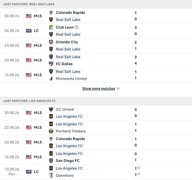 Nhận định, Soi kèo Real Salt Lake vs Los Angeles FC 08h30 ngày 06/09: Khách có 3 điểm - Ảnh 2