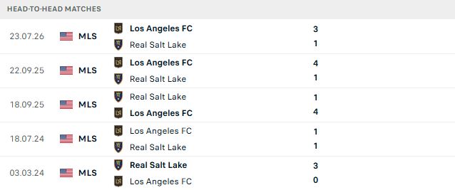 Nhận định, Soi kèo Real Salt Lake vs Los Angeles FC 08h30 ngày 06/09: Khách có 3 điểm - Ảnh 3