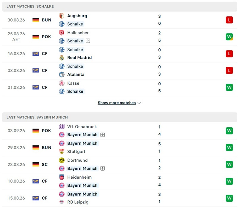 Nhận định, Soi kèo Schalke vs Bayern Munich 23h30 ngày 05/09: Thị uy sức mạnh - Ảnh 2