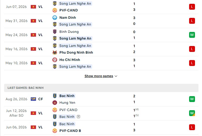 Nhận định, Soi kèo SLNA vs Bắc Ninh 18h00 ngày 06/09: Thắng nhẹ tân binh - Ảnh 2
