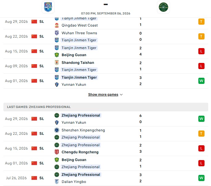 Nhận định, Soi kèo Tianjin Jinmen Tiger vs Zhejiang Professional 19h00 ngày 06/09: Níu kéo hi vọng - Ảnh 2