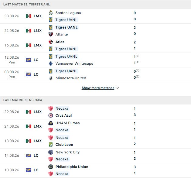 Nhận định, Soi kèo Tigres vs Necaxa 08h00 ngày 06/09: 3 điểm cho chủ nhà - Ảnh 2