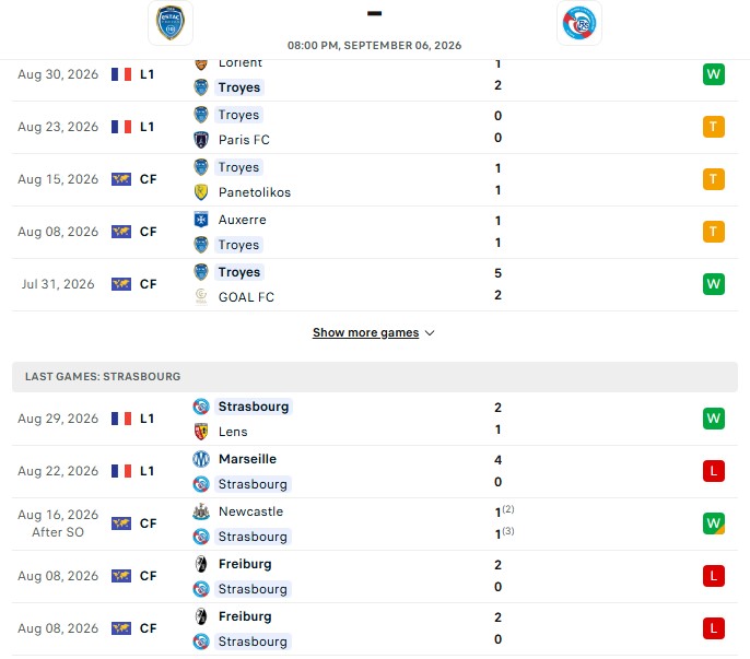 Nhận định, Soi kèo Troyes vs Strasbourg 20h00 ngày 06/09: Trở lại mặt đất - Ảnh 2