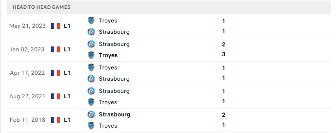 Nhận định, Soi kèo Troyes vs Strasbourg 20h00 ngày 06/09: Trở lại mặt đất - Ảnh 3