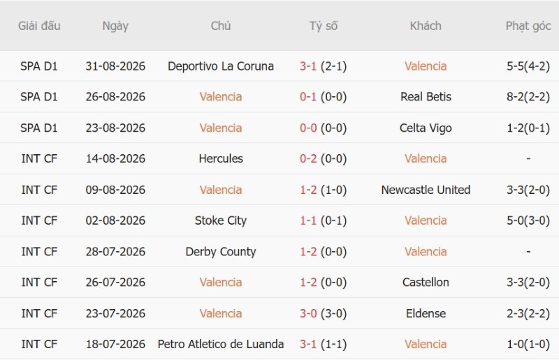 Nhận định, Soi kèo Valencia vs Barcelona 20h30 ngày 6/9: Barca nối dài mạch thắng - Ảnh 3