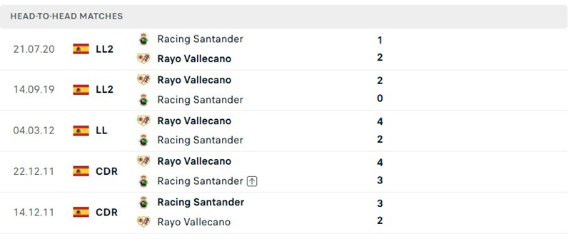 Nhận định, Soi kèo Vallecano vs Racing Santander 23h30 ngày 05/09: Chủ nhà bết bát - Ảnh 3