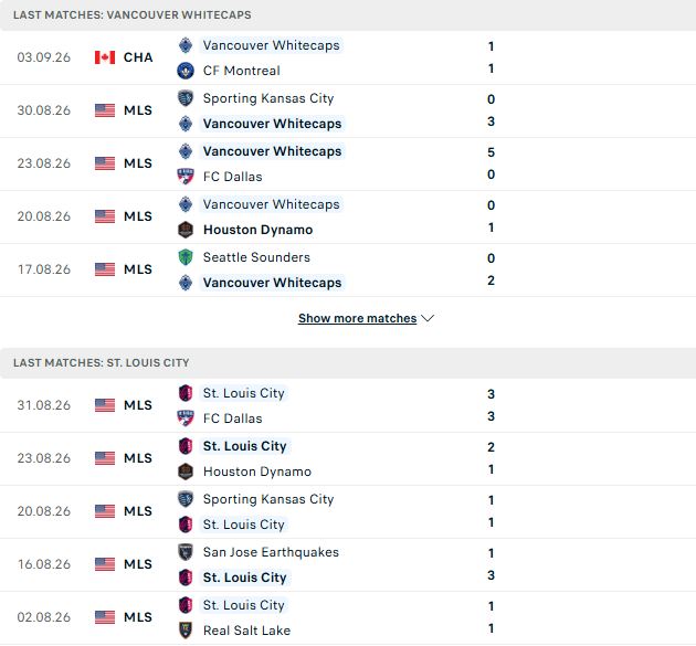 Nhận định, Soi kèo Vancouver Whitecaps vs Saint Louis 09h30 ngày 06/09: Chủ thắng cách biệt - Ảnh 2