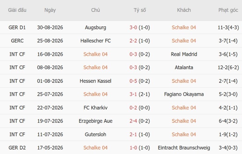 Soi kèo phạt góc Schalke vs Bayern Munich, 23h30 ngày 5/9 - Ảnh 3
