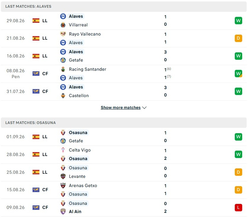 Nhận định, Soi kèo Alaves vs Osasuna 23h30 ngày 06/09: Lợi thế sân bãi - Ảnh 2