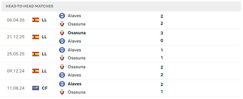 Nhận định, Soi kèo Alaves vs Osasuna 23h30 ngày 06/09: Lợi thế sân bãi - Ảnh 3