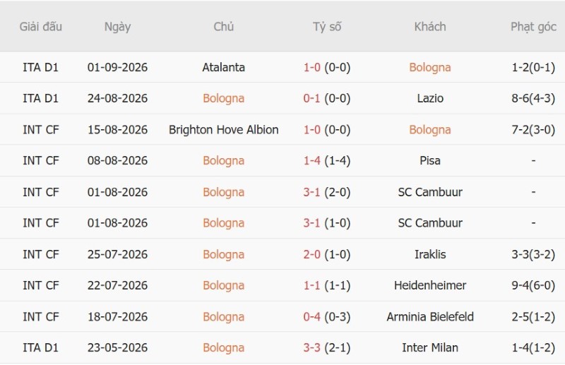 Nhận định, Soi kèo Bologna vs Sassuolo 23h30 ngày 6/9: Mỗi đội 1 điểm - Ảnh 3