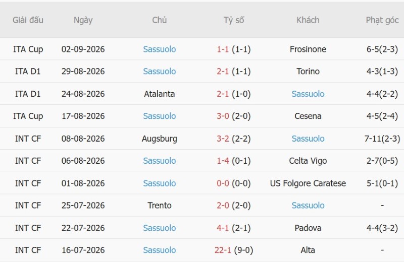 Nhận định, Soi kèo Bologna vs Sassuolo 23h30 ngày 6/9: Mỗi đội 1 điểm - Ảnh 4