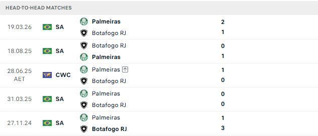 Nhận định, Soi kèo Botafogo vs Palmeiras 04h30 ngày 07/09: Xây chắc ngooid dầu - Ảnh 3