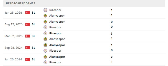 Nhận định, Soi kèo Caykur Rizespor vs Alanyaspor 0h00 ngày 08/09: Điểm tựa sân nhà - Ảnh 3