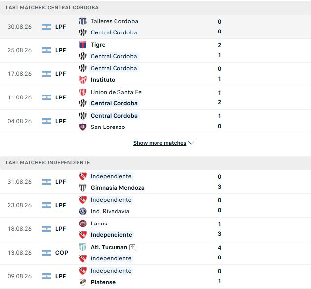 Nhận định, Soi kèo Central Cordoba vs Independiente 03h00 ngày 07/09: Chủ nhà lép vế - Ảnh 2