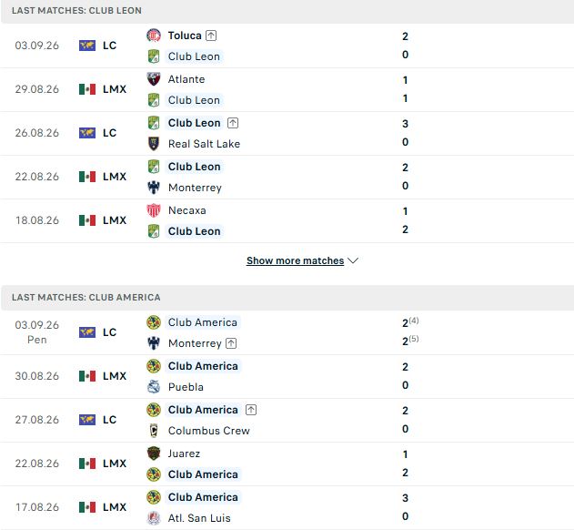 Nhận định, Soi kèo Club Leon vs Club America 05h00 ngày 07/09: Chiến thắng an ủi - Ảnh 2