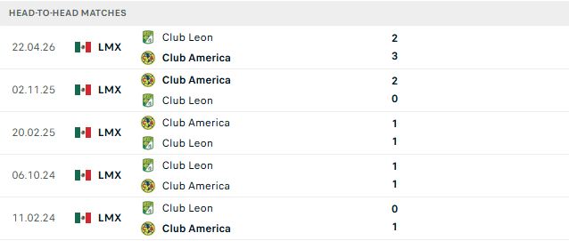 Nhận định, Soi kèo Club Leon vs Club America 05h00 ngày 07/09: Chiến thắng an ủi - Ảnh 3