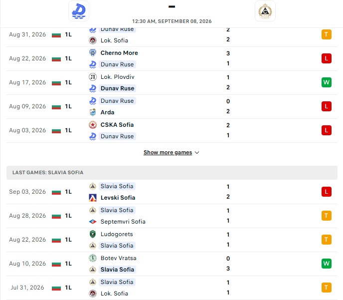 Nhận định, Soi kèo Dunav Ruse vs Slavia Sofia 0h30 ngày 08/09: Top 1 thắng kèo - Ảnh 2