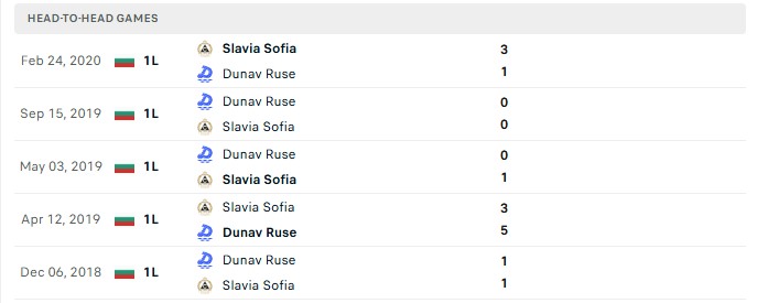 Nhận định, Soi kèo Dunav Ruse vs Slavia Sofia 0h30 ngày 08/09: Top 1 thắng kèo - Ảnh 3