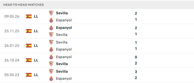 Nhận định, Soi kèo Espanyol vs Sevilla 02h00 ngày 07/09: Bất phân thắng bại - Ảnh 3