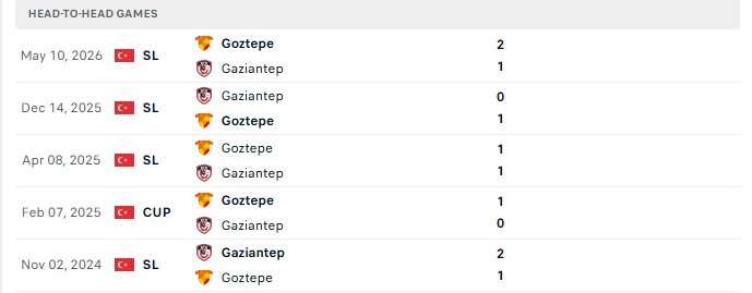 Nhận định, Soi kèo Goztepe vs Gazisehir Gaziantep 0h00 ngày 08/09: Mạch thắng nối tiếp - Ảnh 3