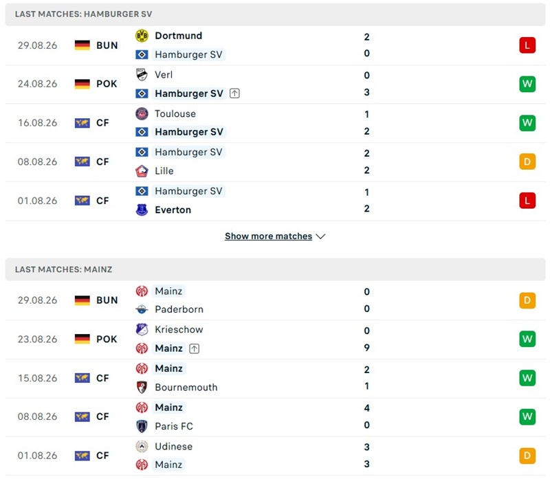 Nhận định, Soi kèo Hamburger vs Mainz 05 20h30 ngày 06/09: Tìm kiếm chiến thắng - Ảnh 2