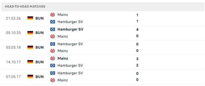 Nhận định, Soi kèo Hamburger vs Mainz 05 20h30 ngày 06/09: Tìm kiếm chiến thắng - Ảnh 3