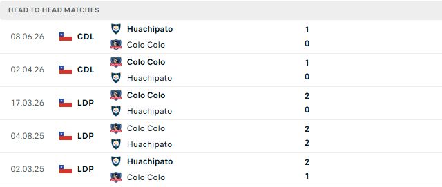 Nhận định, Soi kèo Huachipato vs Colo Colo 03h00 ngày 07/09: Khách lấn chủ - Ảnh 3
