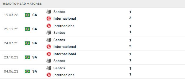 Nhận định, Soi kèo Internacional vs Santos 02h00 ngày 07/09: Chia điểm - Ảnh 3