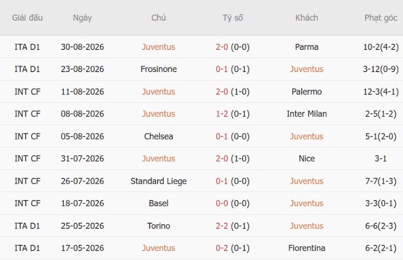 Nhận định, Soi kèo Juventus vs AC Milan 1h45 ngày 7/9: Bất phân thắng bại - Ảnh 3