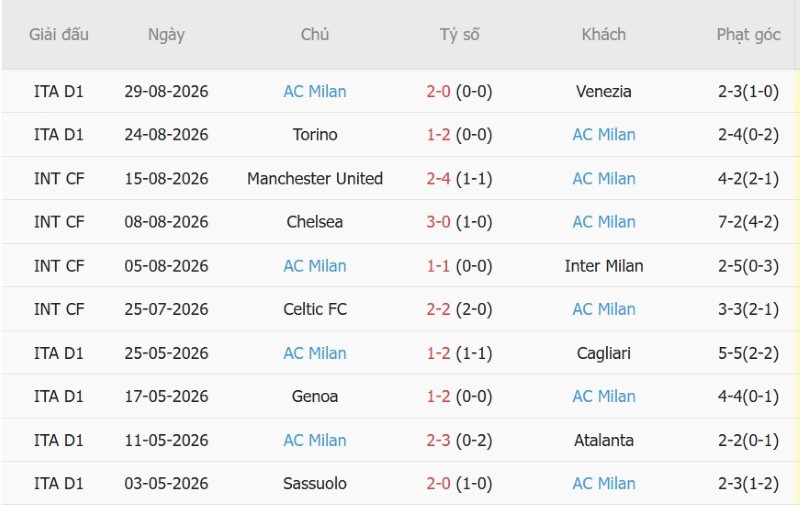Nhận định, Soi kèo Juventus vs AC Milan 1h45 ngày 7/9: Bất phân thắng bại - Ảnh 4