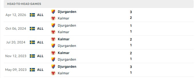 Nhận định, Soi kèo Kalmar vs Djurgardens 0h00 ngày 08/09: Tiếp tục lún sâu - Ảnh 3