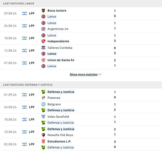 Nhận định, Soi kèo Lanus vs Defensa 03h00 ngày 07/09: Chủ nhà vượt trội - Ảnh 2