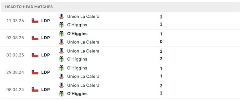 Nhận định, Soi kèo O Higgins vs Union La Calera 01h00 ngày 07/09: Cuộc chiến cân sức - Ảnh 3