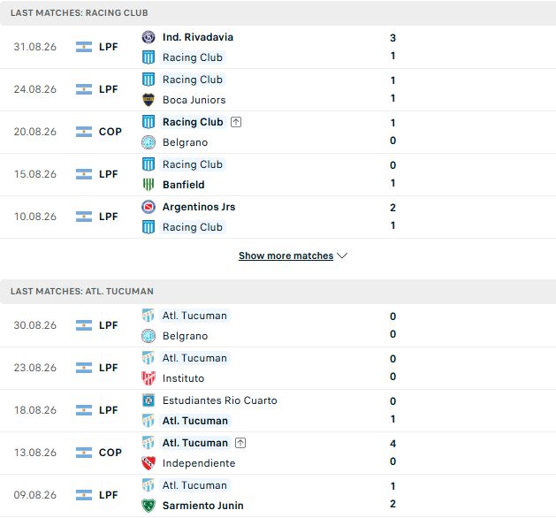 Nhận định, Soi kèo Racing Club vs Tucuman 07h30 ngày 07/09: 3 điểm ở lại - Ảnh 2