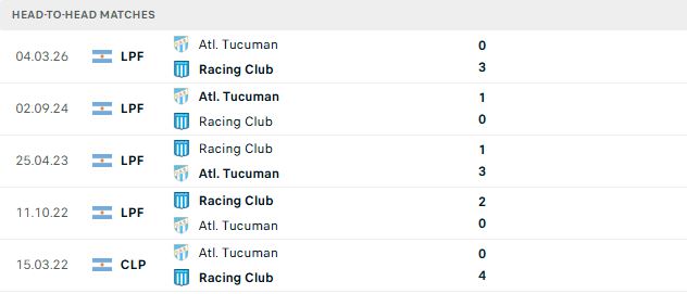 Nhận định, Soi kèo Racing Club vs Tucuman 07h30 ngày 07/09: 3 điểm ở lại - Ảnh 3