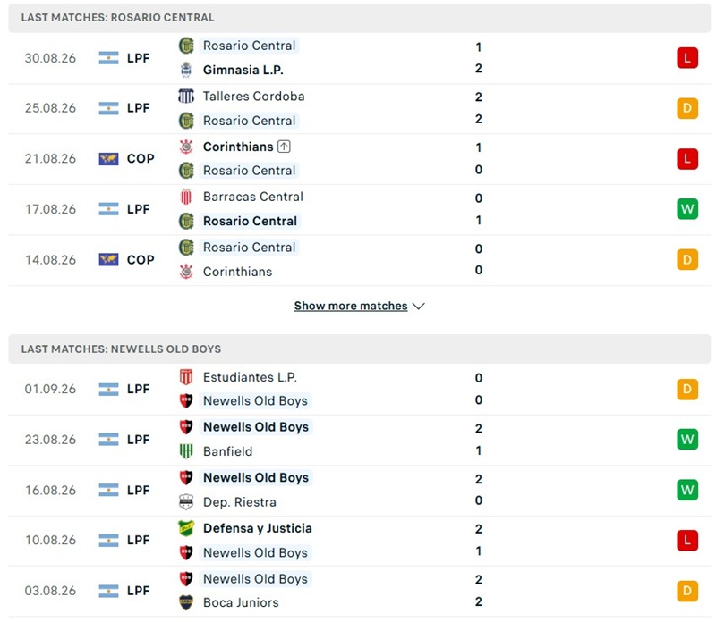 Nhận định, Soi kèo Rosario Central vs Newell's Old Boys 00h45 ngày 07/09: Khó thắng cách biệt - Ảnh 2