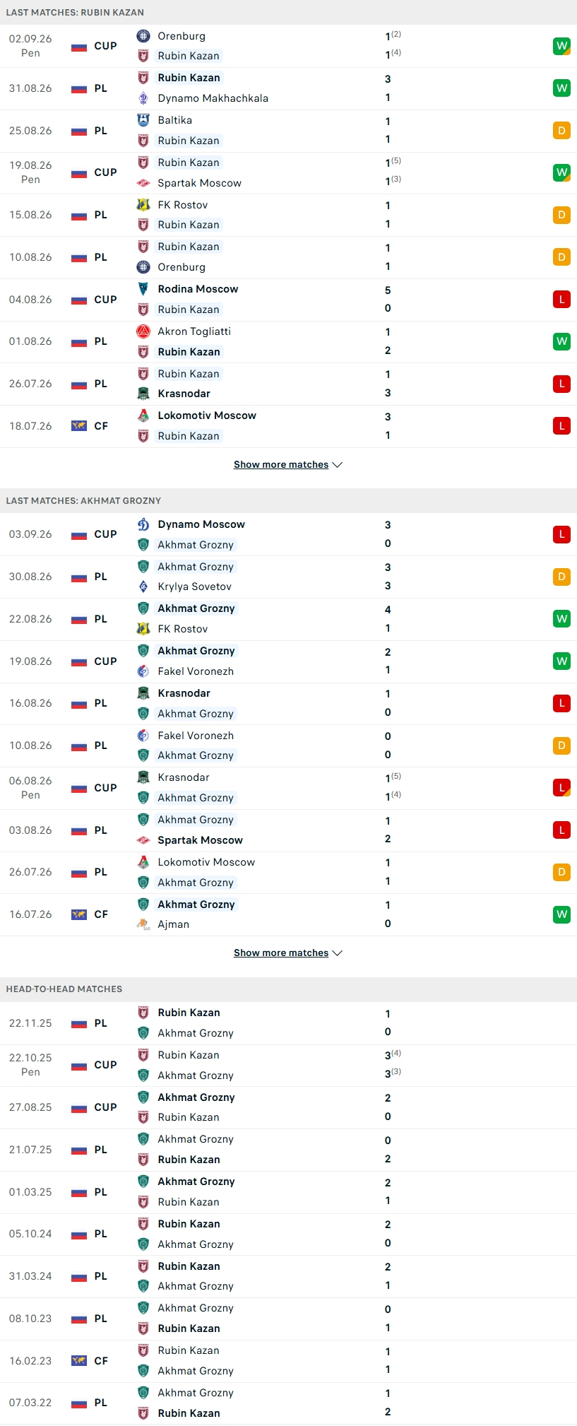Nhận định, Soi kèo Rubin Kazan vs Akhmat Grozny 23h30 ngày 7/9: Con mồi phương xa - Ảnh 2
