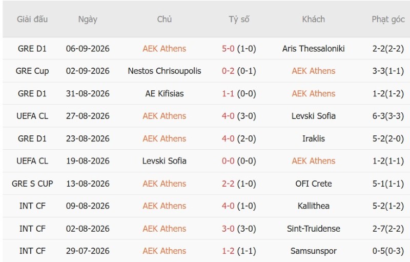 Nhận định, Soi kèo AEK Athens vs LASK Linz 23h45 ngày 8/9: Ra quân chia điểm! - Ảnh 3