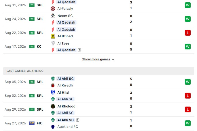 Nhận định, Soi kèo Al Qadsiah vs Al Ahli Saudi 1h00 ngày 09/09: Bữa tiệc bàn thắng - Ảnh 2