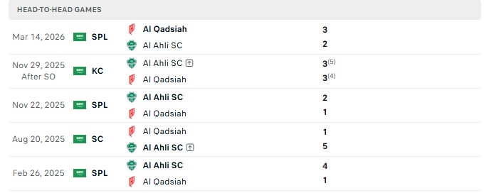 Nhận định, Soi kèo Al Qadsiah vs Al Ahli Saudi 1h00 ngày 09/09: Bữa tiệc bàn thắng - Ảnh 3