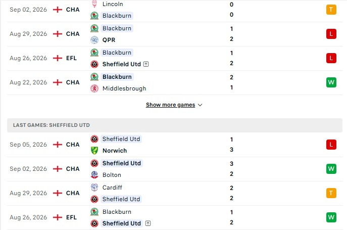 Nhận định, Soi kèo Blackburn vs Sheffield United 1h45 ngày 09/09: Chia điểm hợp lý - Ảnh 2