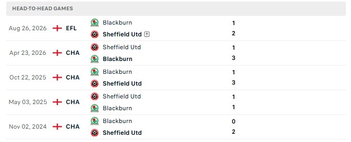 Nhận định, Soi kèo Blackburn vs Sheffield United 1h45 ngày 09/09: Chia điểm hợp lý - Ảnh 3