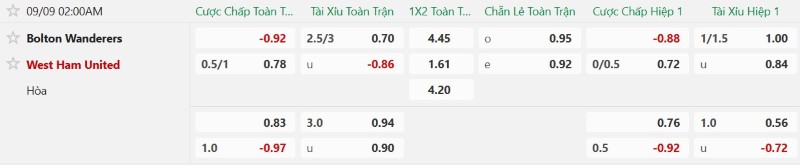 Nhận định, Soi kèo Bolton vs West Ham 2h00 ngày 9/9: Búa Tạ đập chủ nhà - Ảnh 2