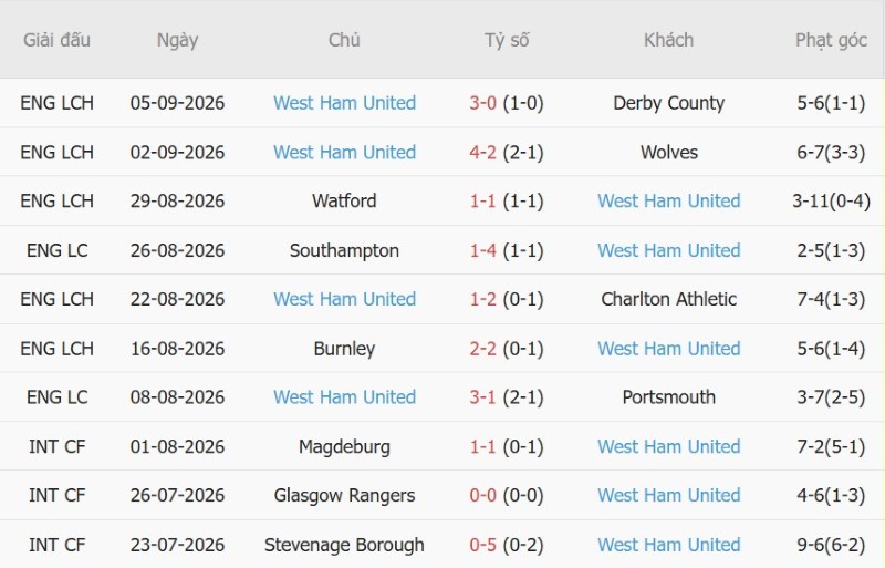 Nhận định, Soi kèo Bolton vs West Ham 2h00 ngày 9/9: Búa Tạ đập chủ nhà - Ảnh 4